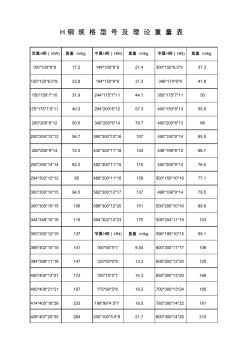 H鋼規(guī)格型號(hào)及理論重量表