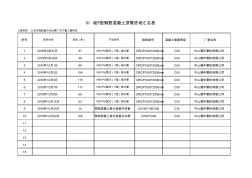 III级F型钢筋混凝土顶管进场汇总表