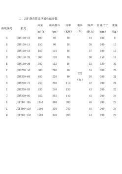 JDF靜音管道風(fēng)機(jī)性能參數(shù)