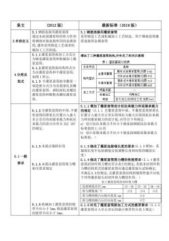 JGT398钢筋连接用灌浆套筒标准新旧版区别