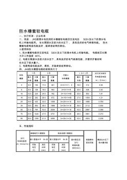 JHS防水橡套软电缆(20200928191502)