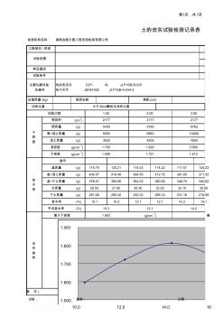 JJ0103土的击实试验检测记录表(20200812093939)