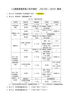 JTG-F20-2015公路路面基层施工技术细则勘误(一)