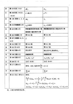 JTGD62-2004：公路钢筋混凝土及预应力混凝土桥涵设计规范勘误表