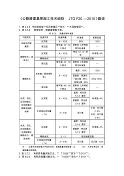 JTGF20-2015《公路路面基層施工技術(shù)細則》勘誤