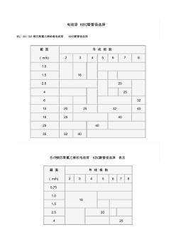 KBG絕緣線穿電線管管徑選擇