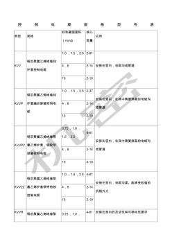 KVV控制电缆规格型表(20200928164923)