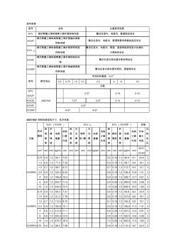 KVVRP控制電纜參數(shù)