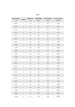 kvv聚氯乙烯绝缘和护套控制电缆型号参数