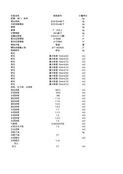 kV及以下配电网工程设备材料价格信息月