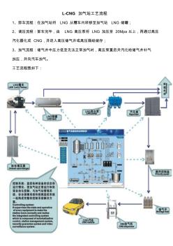 LCNG加氣站工藝流程