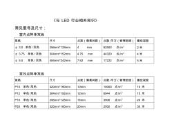 LED单元板尺寸(20201016204409)