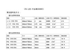 LED单元板尺寸(20201016204454)