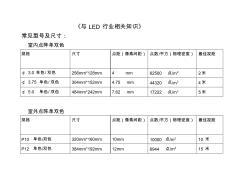 LED单元板尺寸要点 (2)
