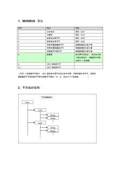 LED屏modbusRTU協(xié)議