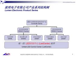 LED屏幕控制系统介绍共22页文档
