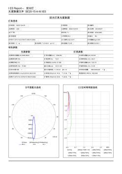 LED投光燈光度數(shù)據(jù)IES文件