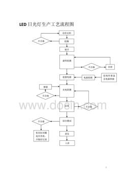 LED日光灯生产工艺流程图