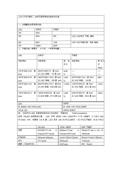 LED燈與節(jié)能燈_白熾燈使用壽命比較的對比表