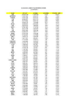 LED灯具中国出口分析报告(总金额分析)