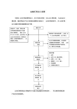 LED燈具出口流程