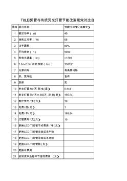 LED灯改造工程节能省电费用计算表