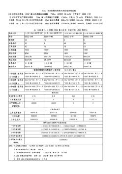 LED灯管与普通荧光灯节能成本对比