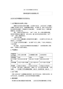 LED灯管与荧光灯替代方案