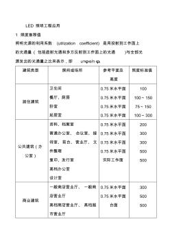 LED照明工程应用及布灯原则