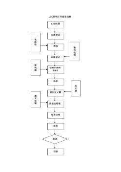 LED照明灯具组装流程