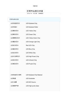 LED英文術語匯總 (3)