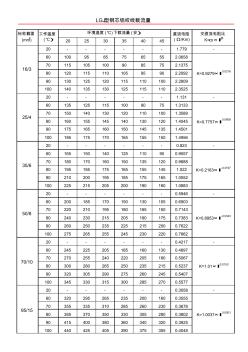 LGJ鋼絞線載流量速查表