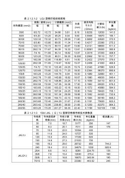 LGJ、JKLYJ、JKLGYJ.....输电线路导线参数(20200928191530)