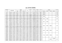 LGJ型导线参数