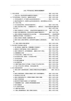 LNG汽车加注站工程建设报建程序