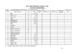 L_2承包人提供主要材料和工程设备一览表(表-21)