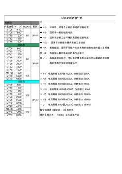 MT系列断路器