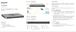 NETGEAR16端口千兆智能网管Plus交换机GS116Ev2安装指引
