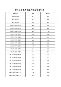 NH-YJV電纜截面積表(20200928193446)