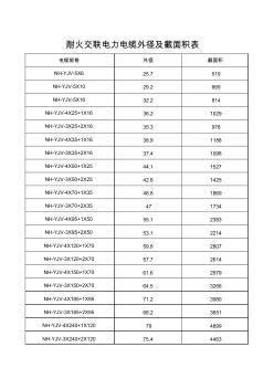 NH-YJV电缆截面积表