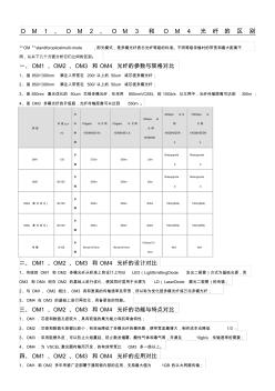 OM1、OM2、OM3和OM4光纖的區(qū)別