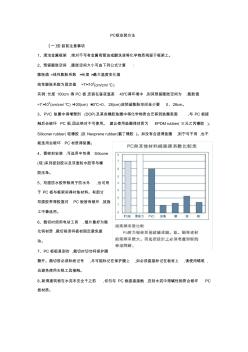 PC耐力板,PC中空阳光板安装(20200928193455)