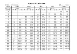 PE80级管材价格参考表