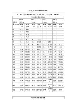 PE80_PE100_给水管材价格表