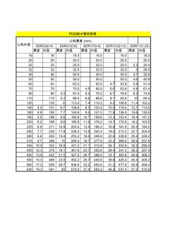 PE80、100给水管材规格