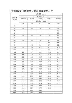 PE80级聚乙烯管材公称压力和规格尺寸