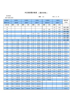 PE消防管价格表