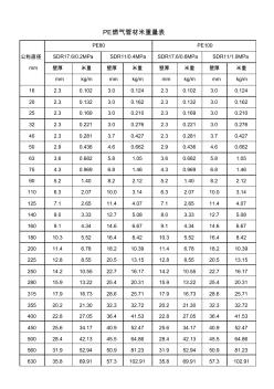 PE燃气管材米重量表