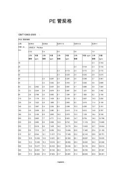 PE管规格 (2)