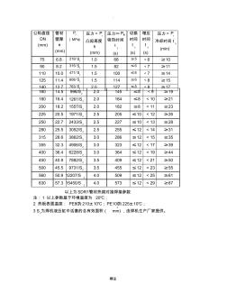 PE管道焊接参数 (2)